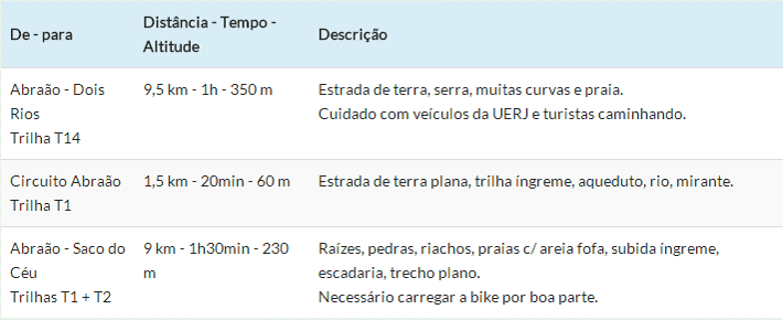 Roteiros de Mountain bike na Ilha Grande - RJ